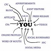 picture of venture  - A bunch of traffic sources going directly to your website - JPG 