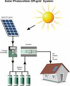 picture of  photo  - Diagram of solar photo voltaic off grid connection - JPG 