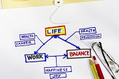 picture of balancing  - work life and balance abstract  - JPG 