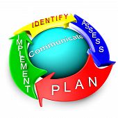 foto of monetary  - The organigram describes the overall risk management process - JPG 