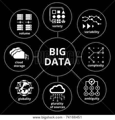 big data map