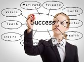 foto of investment  - business woman and plan the concept of success - JPG 