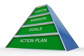 pic of competition  - 3d render of business plan pyramid on white background - JPG 