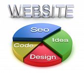 stock photo of strategy  - Website graph concept - JPG 