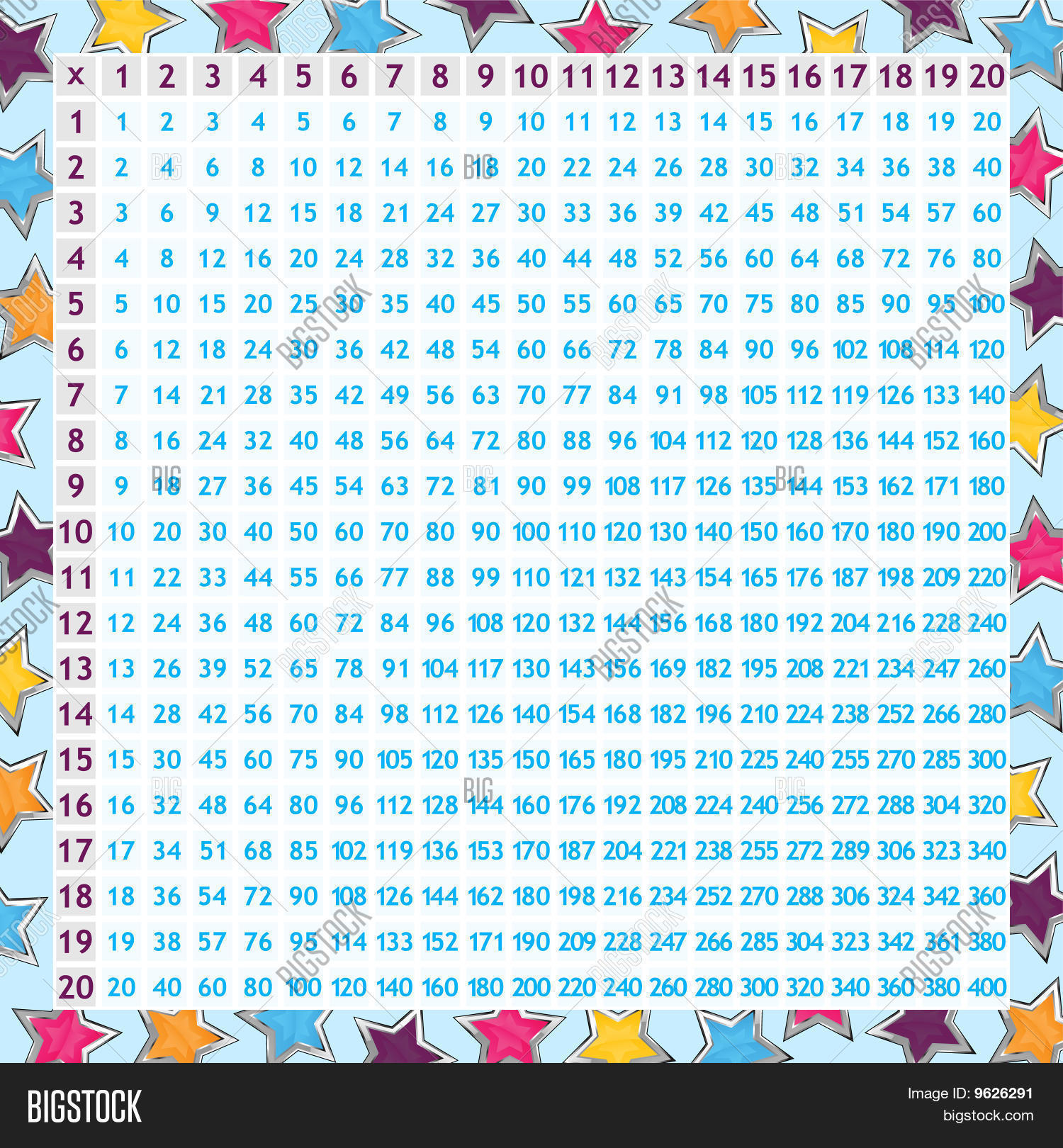 multiplication chart up to 12