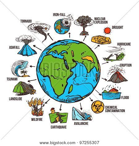 defination of natural disaster in 500 words 240 For all public school students, instruction relating to the conservation of the natural resources of the state, as required by section 810 of the education law. defination of natural disaster in 500 words 240 For all public school students, instruction relating to the conservation of the natural resources of the state, as required by section 810 of the education law.