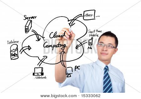 Picture or Photo of Young businessman drawing a cloud computing Application diagram
