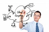 foto of computer technology  - young businessman drawing a cloud computing Application diagram - JPG 