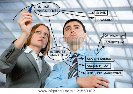 Picture or Photo of Business people drawing on-line marketing diagram on a transparent wipe board