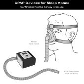 picture of pressure  - CPAP machine with air hose - JPG 