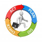 stock photo of diagram  - Plan Do Check Act diagram with running businessman - JPG 