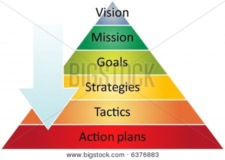 Strategy pyramid business management process concept diagram illustration