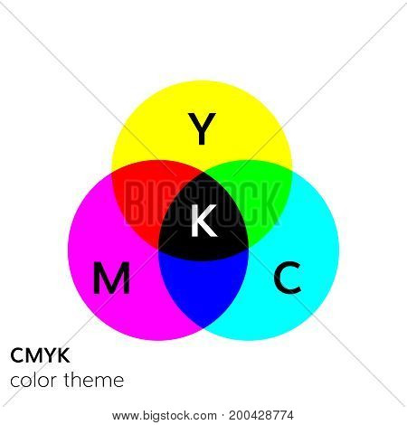 Rgb color mode wheel mixing illustrations overlay color
