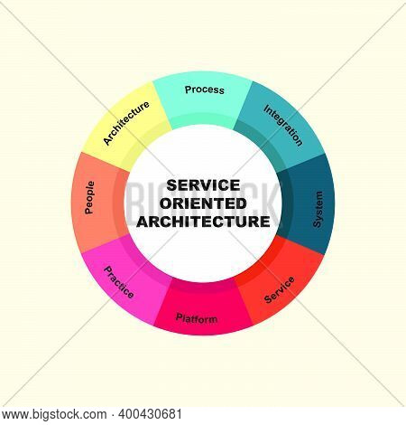 Diagram Concept With Service Oriented Architecture Text And Keywords. Eps 10 Isolated On Yellow Back