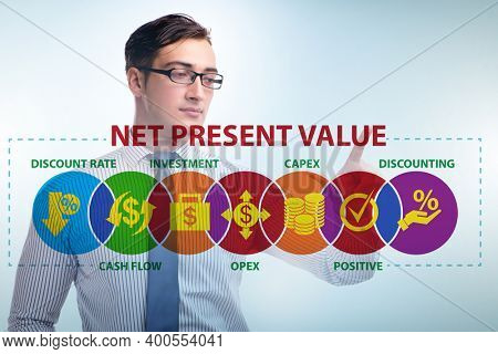 Concept of NPV - Net Present Value