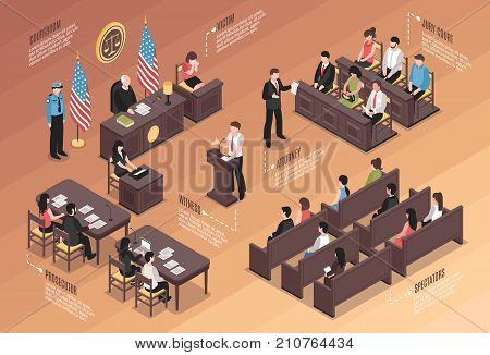 Judiciary isometric Infographics layout with policeman jury court victim attorney witness  prosecutor spectators characters in courtroom interior vector illustration