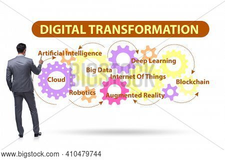Concept of digital transformation with businessman