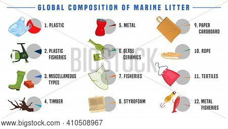 Top Debris Items Found In The Ocean Infographics. Different Waste Polluting The Sea. Horizontal Info