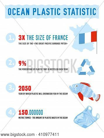 Ocean Debris Infographics. Different Waste Polluting The Sea And Beach. Portrait Poster. Threat To T
