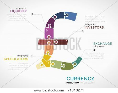 Pound sterling currency