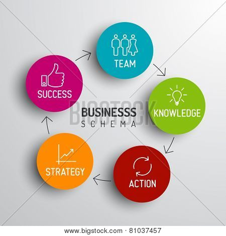 Vector minimalistic business schema diagram - team, knowledge, action, strategy, success
