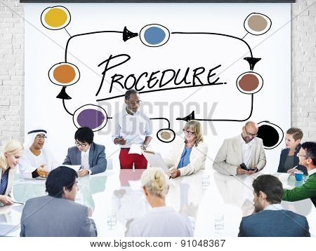Procedure Method Strategy Process Step Concept