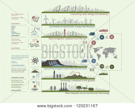 Plan Infographics Green Color Circuit Renewable Green Energy