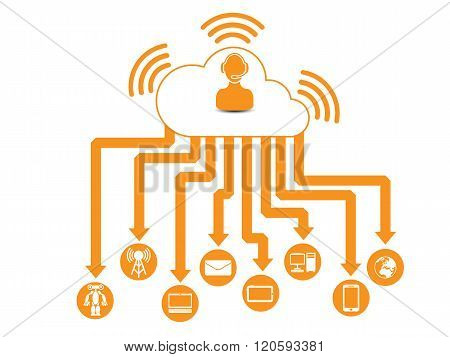 Cloud Computing  Orange