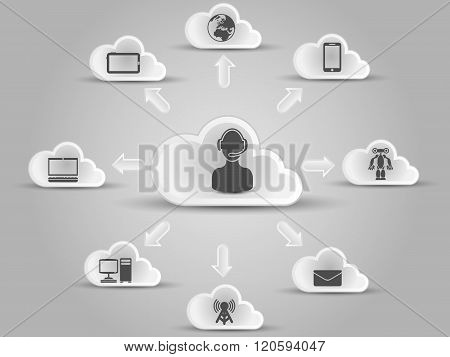 Cloud Computing