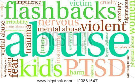 Abuse Word Cloud