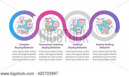 Buyer Behavior Types Vector Infographic Template. Complex Buying Behaviour Presentation Design Eleme