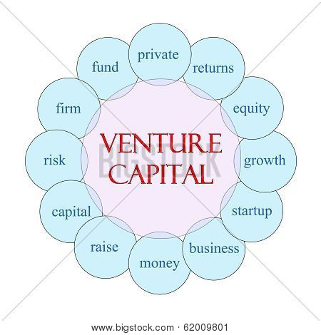 Venture Capital Circular Word Concept