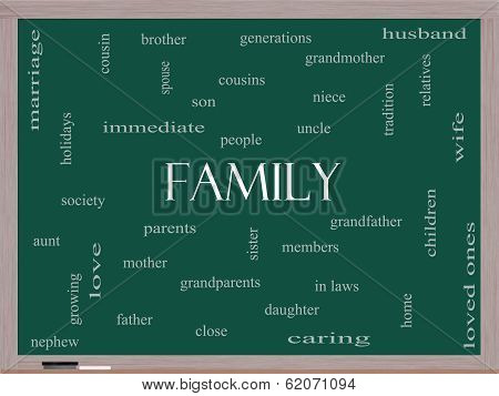 Family Word Cloud Concept On A Blackboard