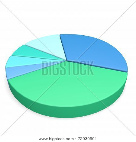 Cake diagram/ Pie diagram