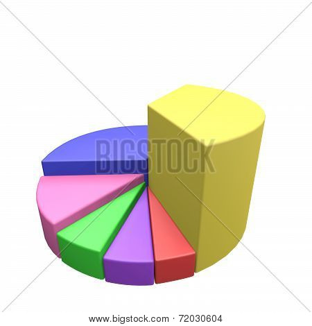 Cake diagram/ Pie diagram