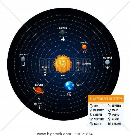 Planeetta aurinkokunnan Planeetat tähtitieteelliset merkkejä