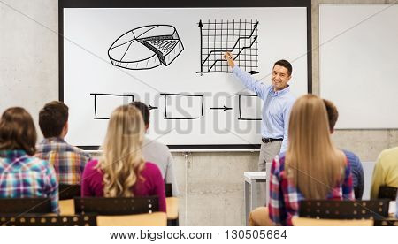 education, high school, teaching, economics and people concept - group of students and happy teacher with marker drawing scheme on white board in classroom