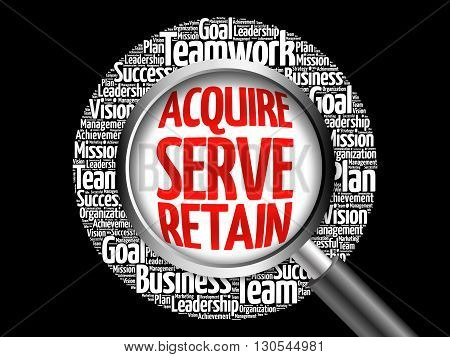 Acquire, Serve And Retain Word Cloud