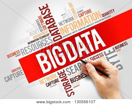 Big Data word cloud concept, presentation background