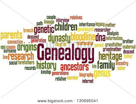 Genealogy, Word Cloud Concept 4