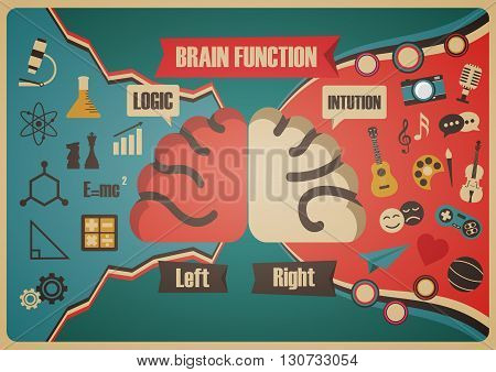 brain function lef and right side retro style