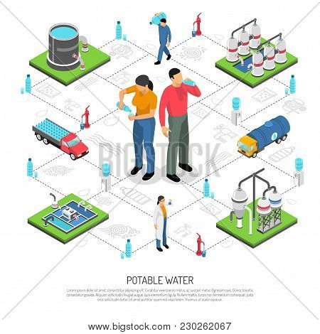 Potable Water Isometric Flowchart With Factory Equipment Used For Various Stages Of Water Purificati