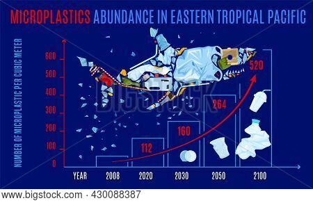 Microplastics Abundance In Easten Tropical Pacific. Landscape Poster