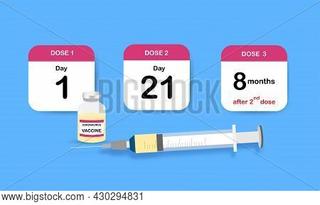 Concepts Of Covid-19 Or Coronavirus Vaccine Three Doses Injection. Injection At First Week, Third We