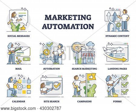 Marketing Automation With Various Advertisement Strategies Outline Set. Labeled Educational Business