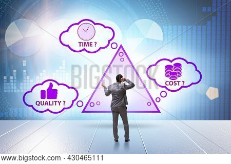 Concept of efficiency with cost time and quality