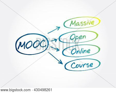 Mooc - Massive Open Online Course Acronym, Business Concept Background