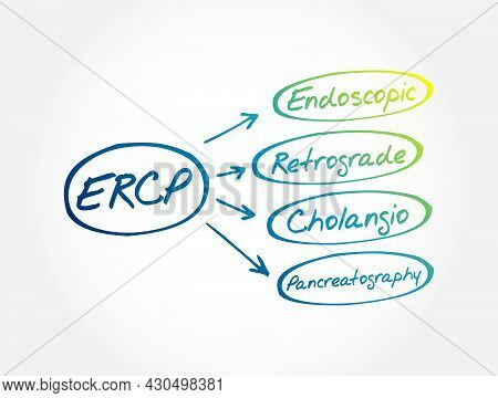 Ercp - Endoscopic Retrograde Cholangiopancreatography Acronym, Medical Concept Background