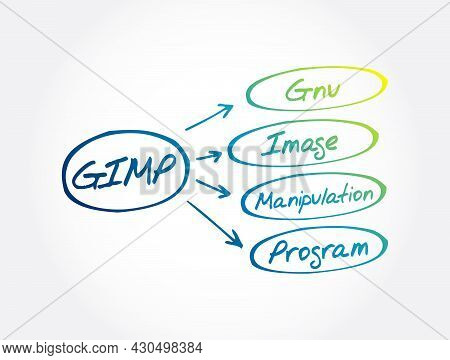 Gimp - Gnu Image Manipulation Program Acronym, Concept Background