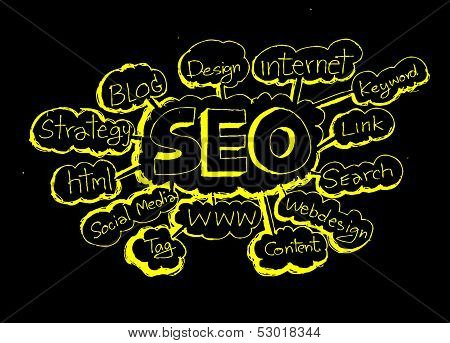 Seo Idea SEO Search Engine Optimization